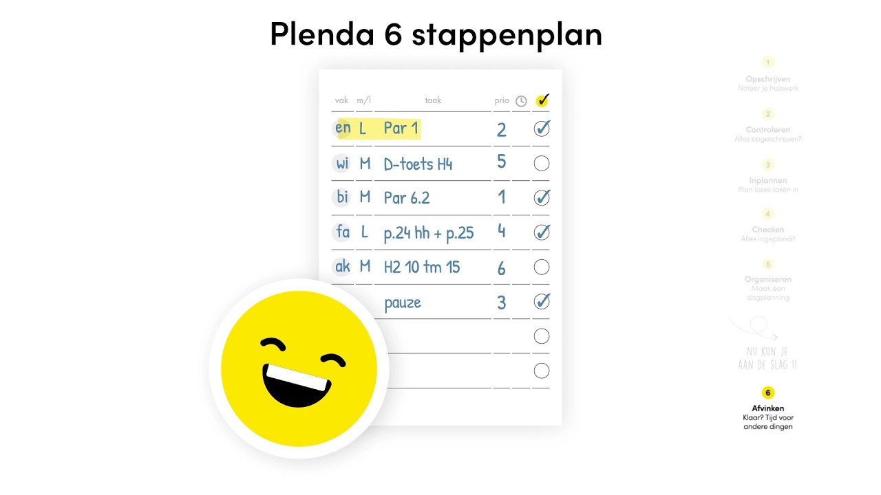 Het Plenda 6 Stappenplan - Zo werkt dat