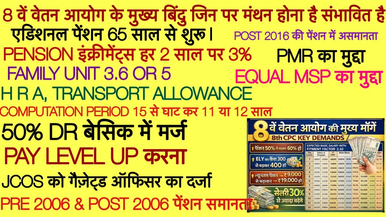 8 CPCविचारणीय मुद्दे I ADDITIONALPEN65 Y, FAMILY UNIT 3.6, JCOS गैज़ेट्ड OFFICER PEN ,PRE 2006,MSP,