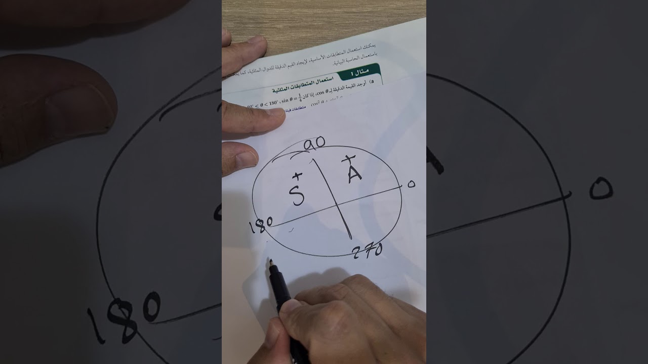 المتطابقات  المثلثية