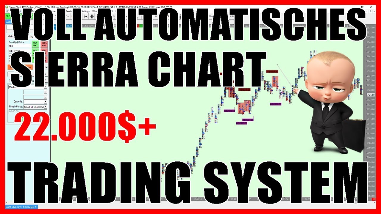 Automatisches Trading System (22.000$+) f&uuml;r Sierra Chart // E-Mini Future Daytrading (Deutsch)