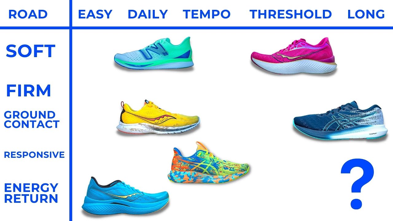 Road Running Shoe Matrix 2022 | Long Runs, Tempo Runs, Race Day Shoe, Recovery Running