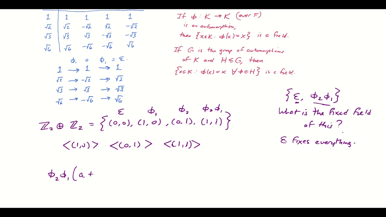 FLOW The Fixed Field of a Group of Automorphisms