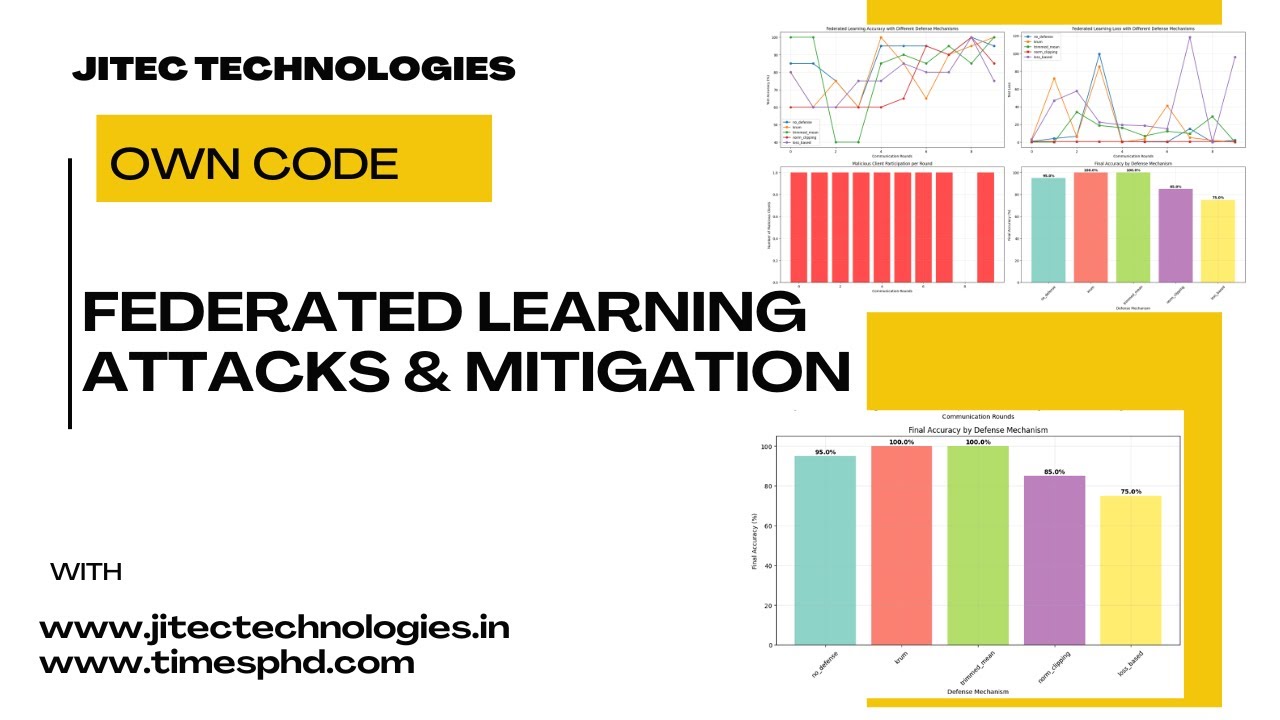 Federated Learning Attack & Defense Explained with Code (Full Program Demo - Own Data )