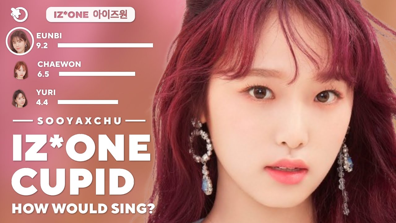 How would IZ*ONE sing CUPID by FIFTY FIFTY? - Line Distribution (Vertical Video)