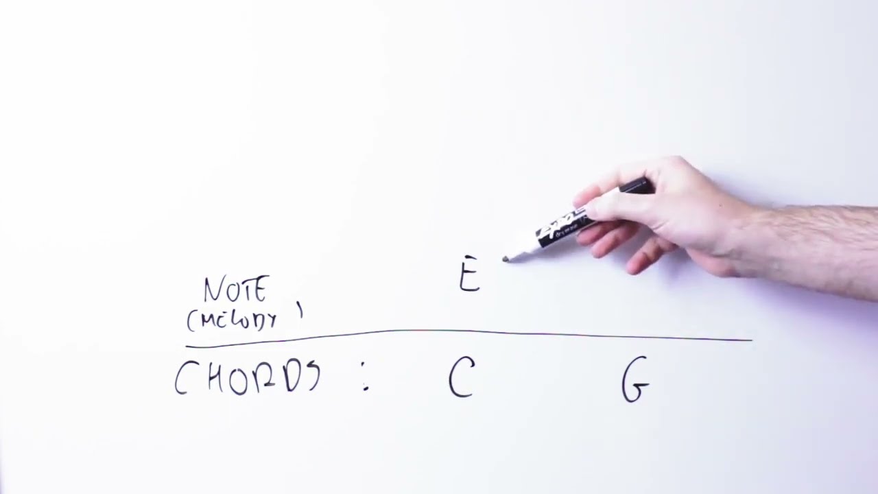Use APPOGGIATURAS To Write Emotional Melodies [On Guitar]
