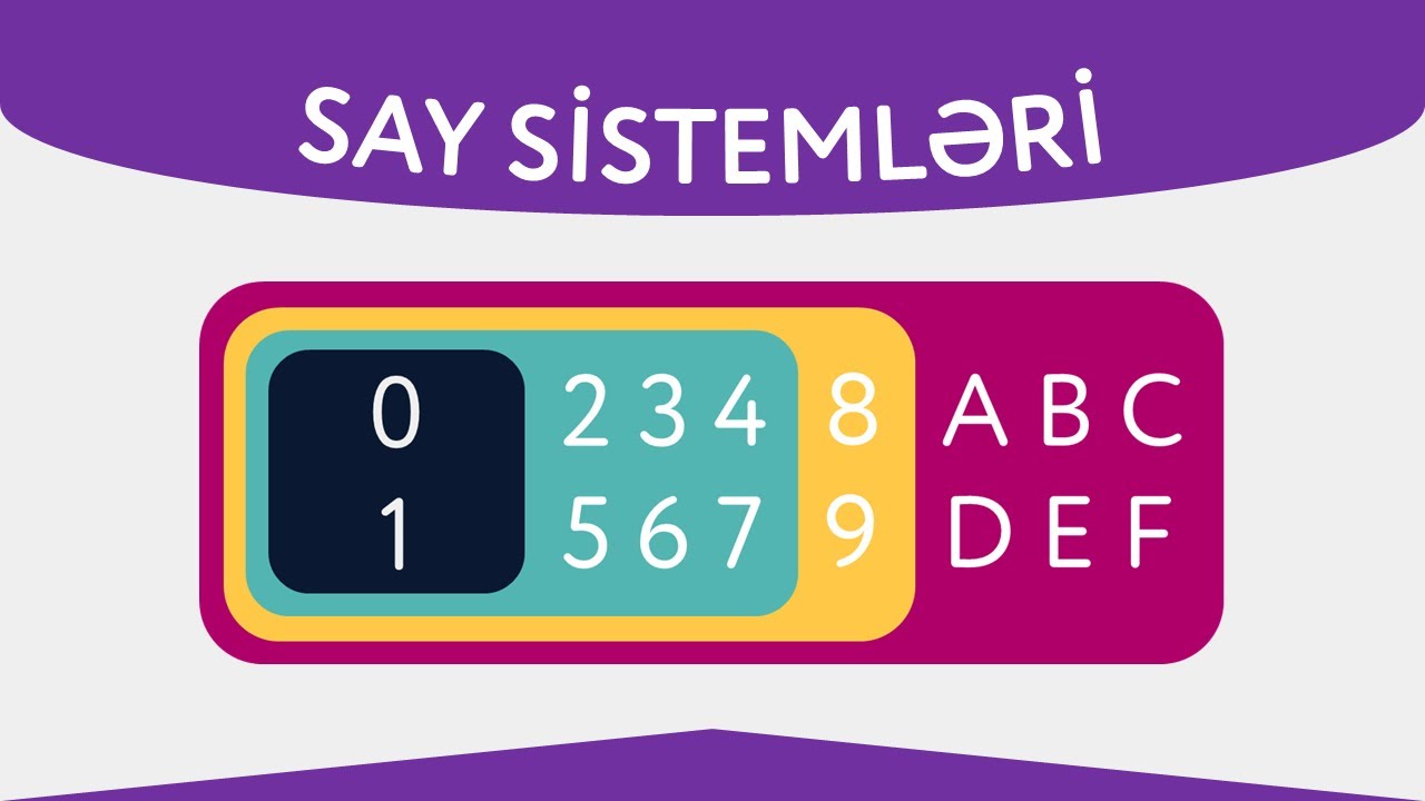 Mövzu 1.3. Say sistemləri