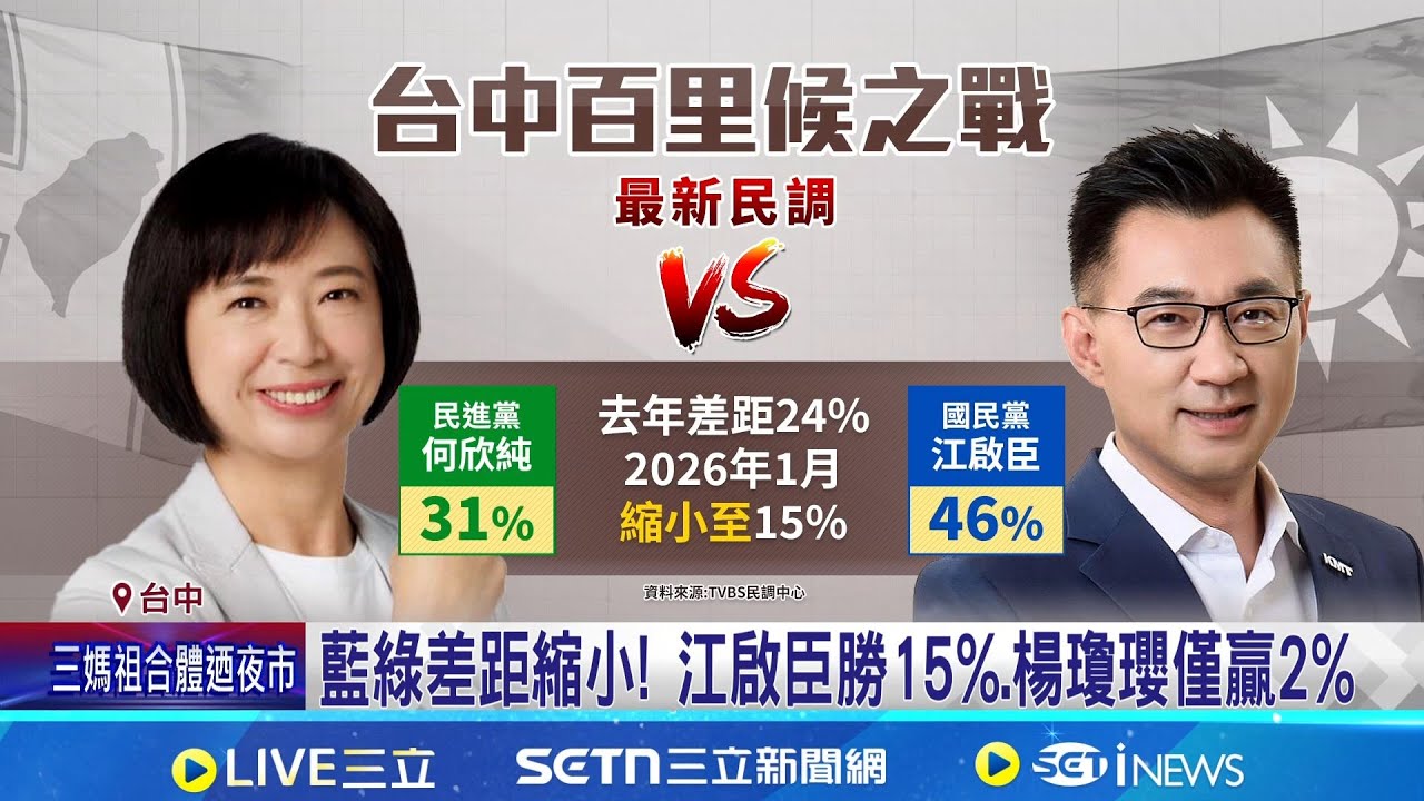 山邊媽起駕突轉向靠近 何欣純感動跪拜   藍綠差距縮小! 江啟臣勝15%.楊瓊瓔僅贏2%  │記者 李建瑩 劉瀚煒 范誠庭 蔡明憲 張博盛│新聞一把抓20260224│三立新聞台