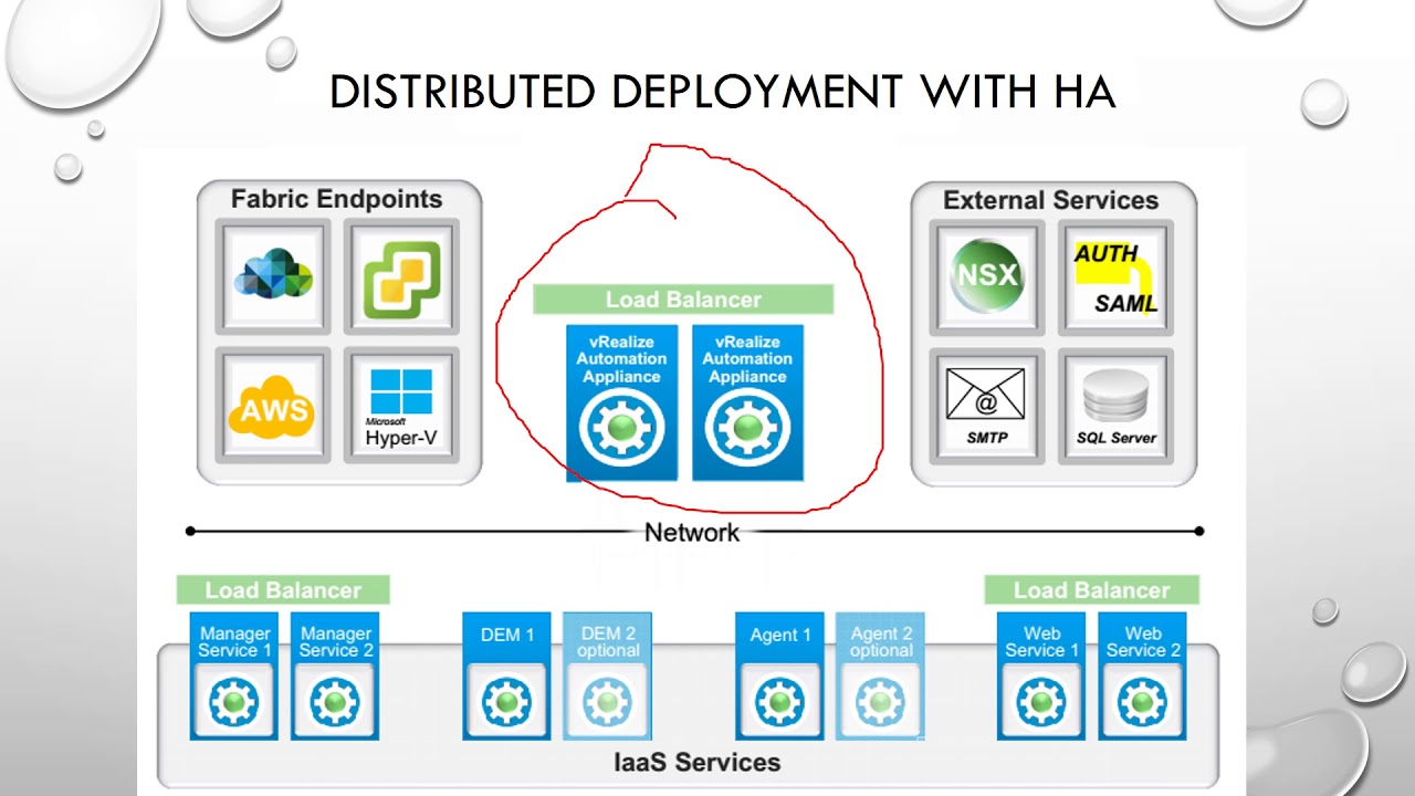 vRealize Automation-7.4 Tutorial-3 Deployment Types and Reference Architecture