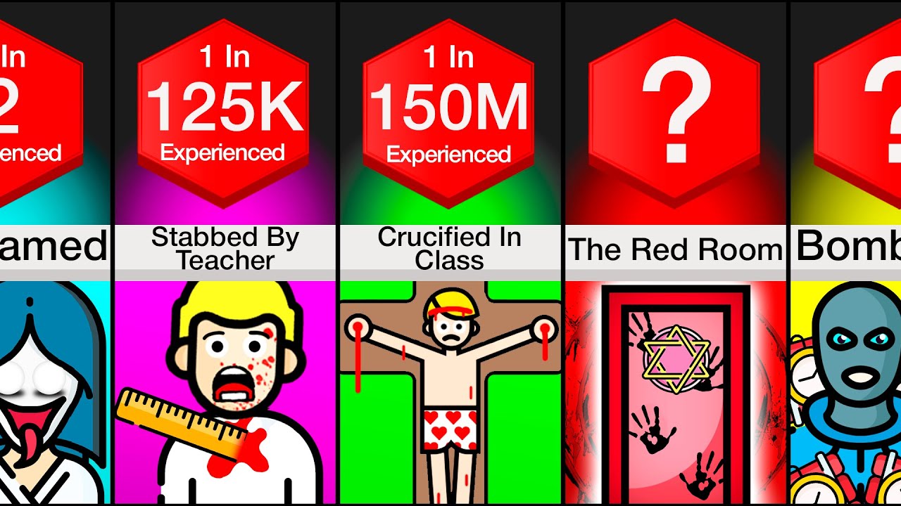 Comparison: Scariest Things To Happen In School