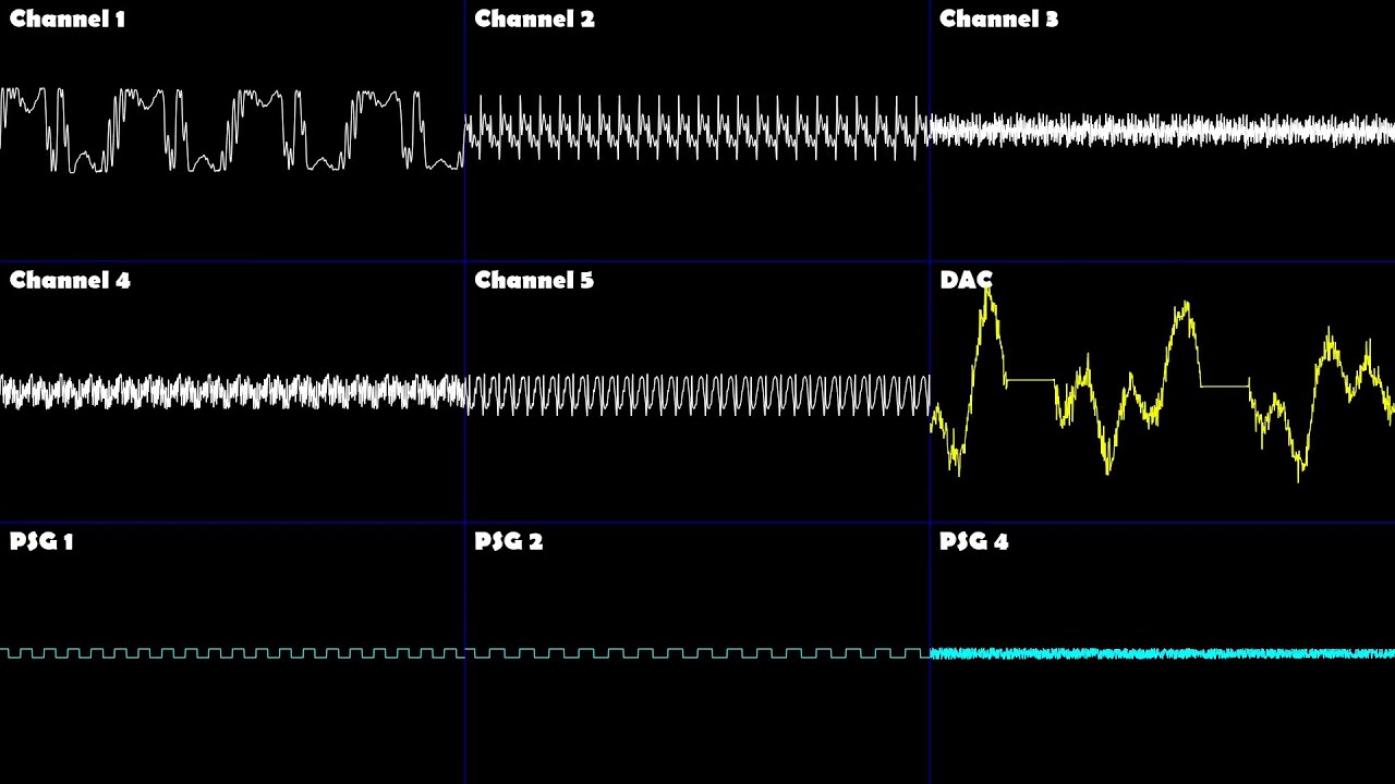 Sonic Adventure - Azure Blue World (Sega Genesis Remix) - Oscilloscope View