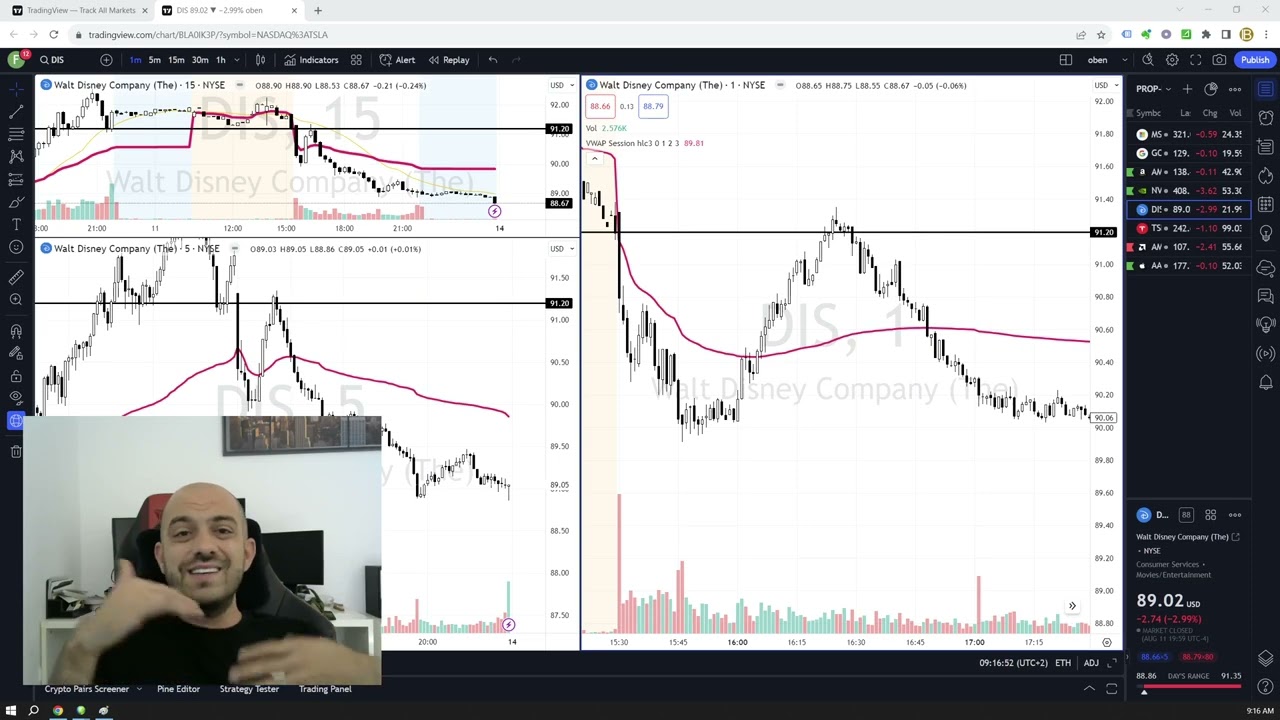 Wie trade ich richtig - Experiment für dich