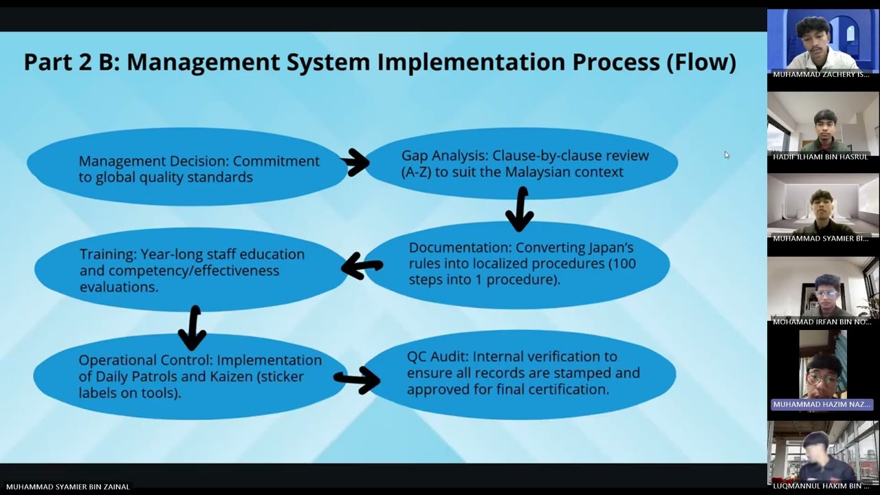 Video Project Quality System