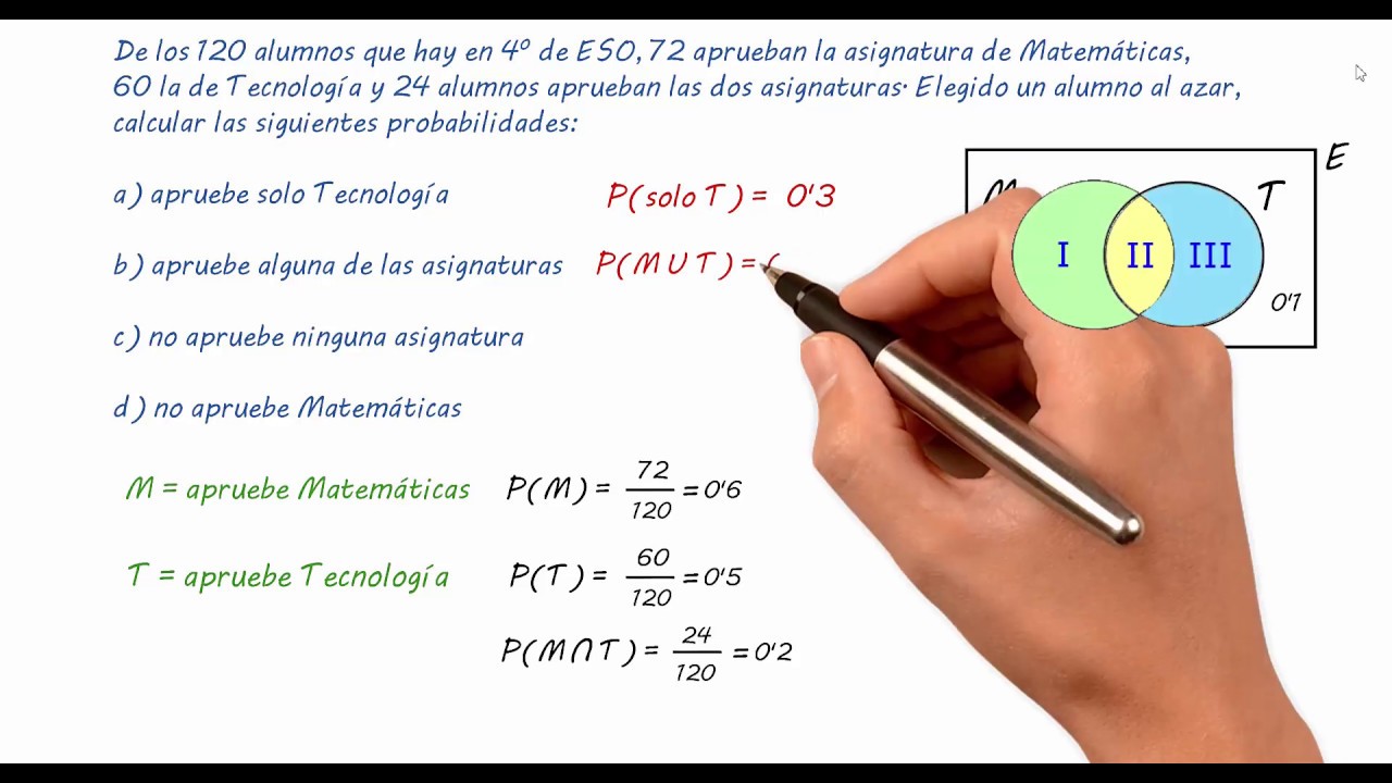 3 Probabilidad Regla de Laplace, propiedades y ejemplos