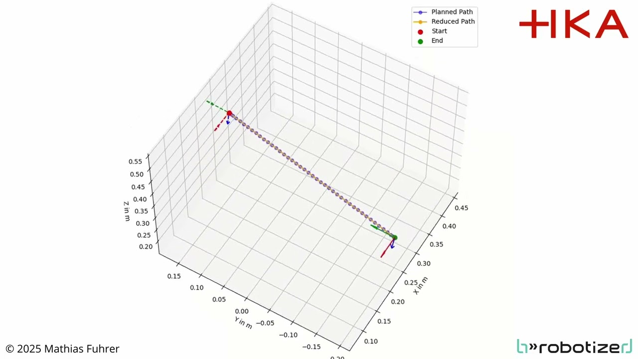 Demo motion primitives from trajectory controller with Kuka