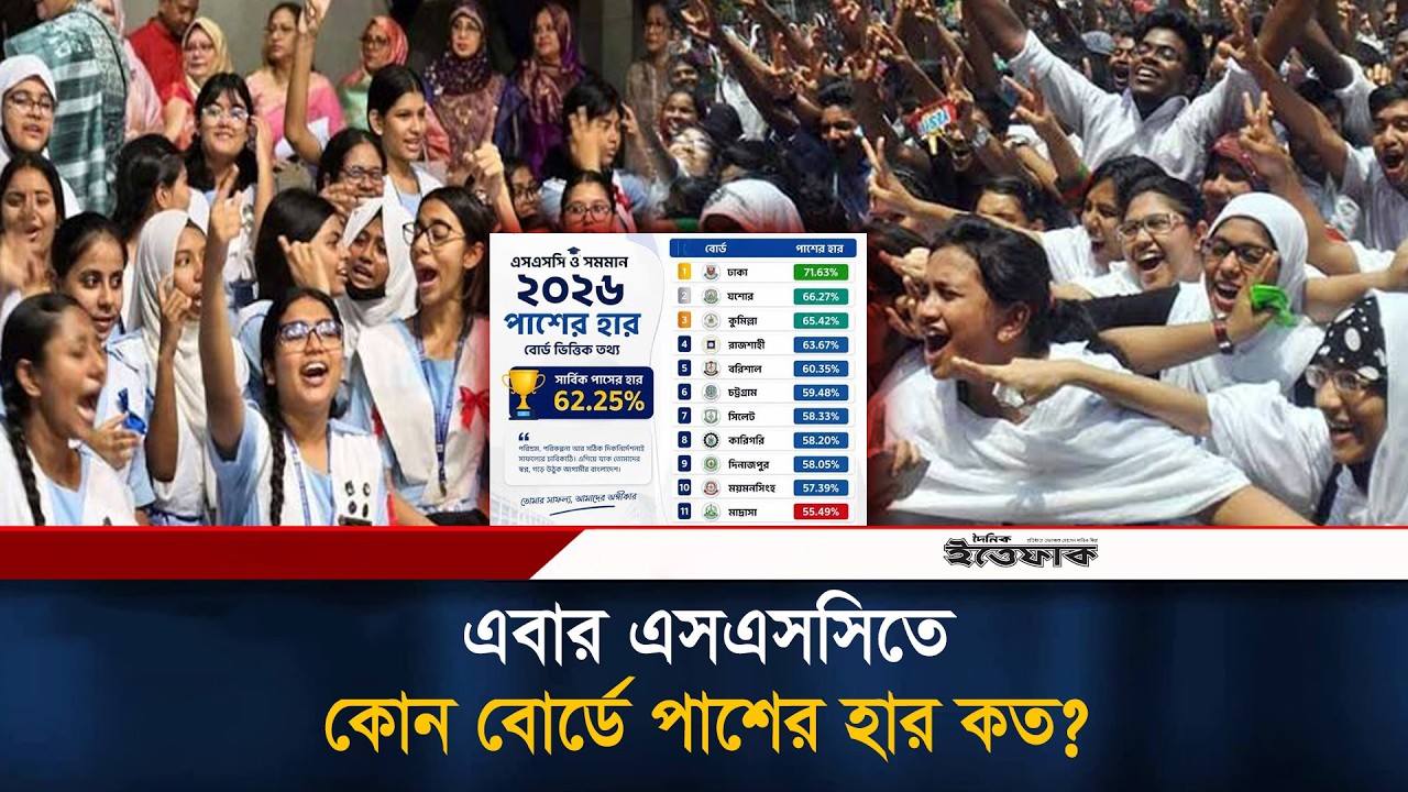 এসএসসিতে কোন বোর্ডে পাশের হার কত?  | Education Board | Pass Rate | Ssc Result 2026 | Ittefaq