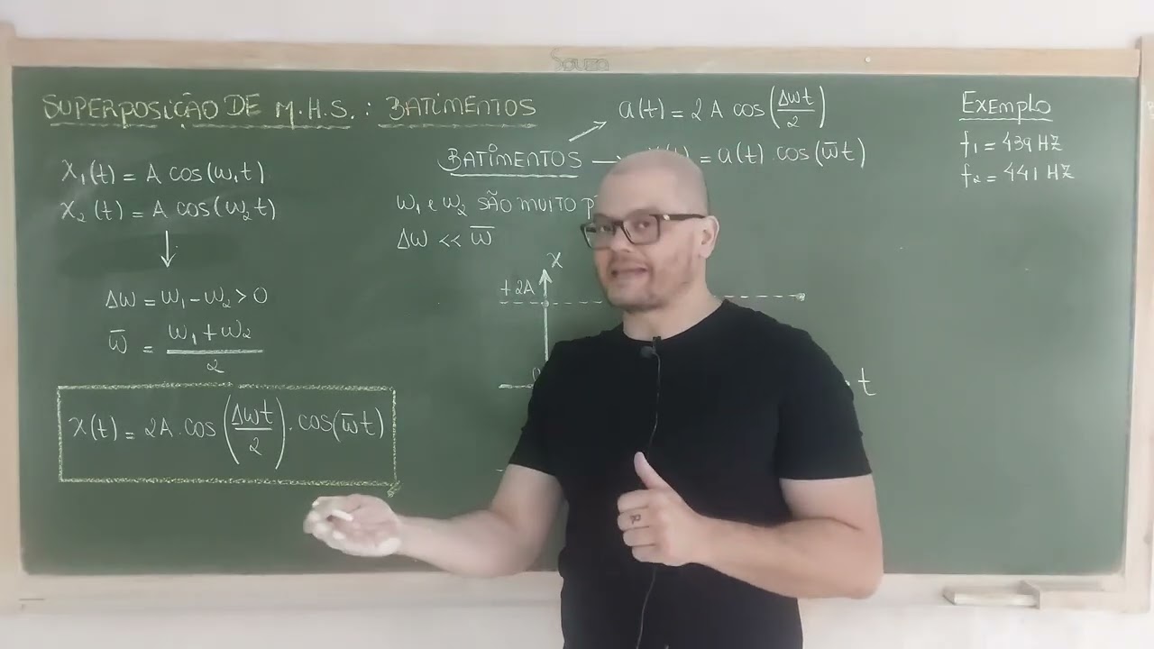 268: Mec. Clássica - Superposição De M.H.S.- Mesma Direção e Frequências Diferentes - Batimentos