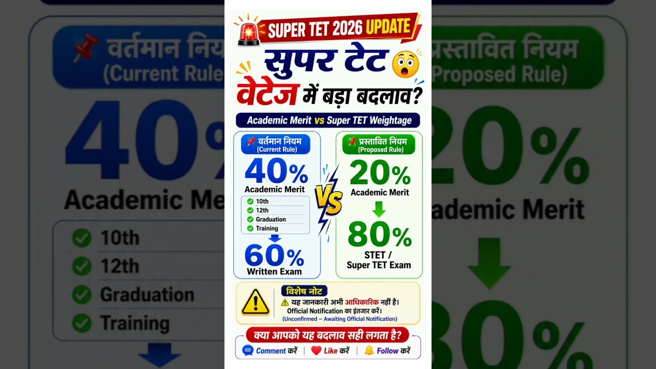 🔥SUPER TET 2026 Big Update 😱 | Academic Merit 20% and Exam 80%? | New Weightage Update | STET News
