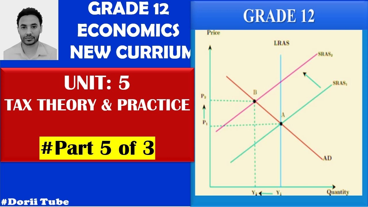 Grade 12 Economics part 5 of 3
