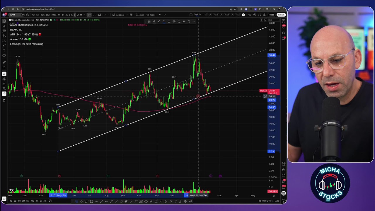 לפני שהשוק נפתח - לייב פתיחה - ניתוחים עדכונים מניות ניתוחים
