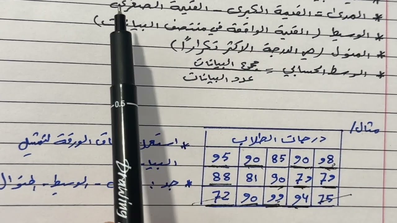 رياضيات الثاني متوسط مقياس النزعة المركزية والمدى ص 148