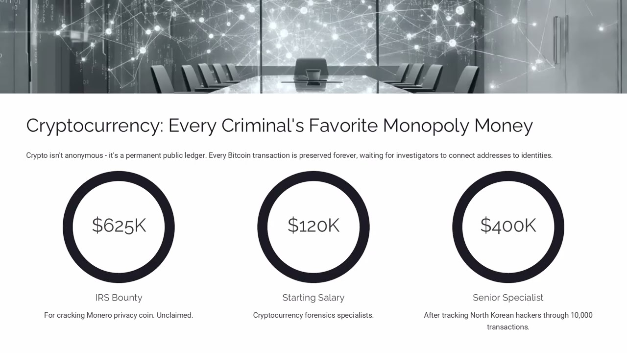Catching Hackers and Digital Hustlers -5350 - Chp 13