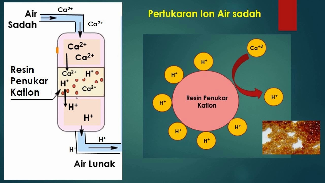 Mengenal ION EXCHANGE / PERTUKARAN ION: Tutorial