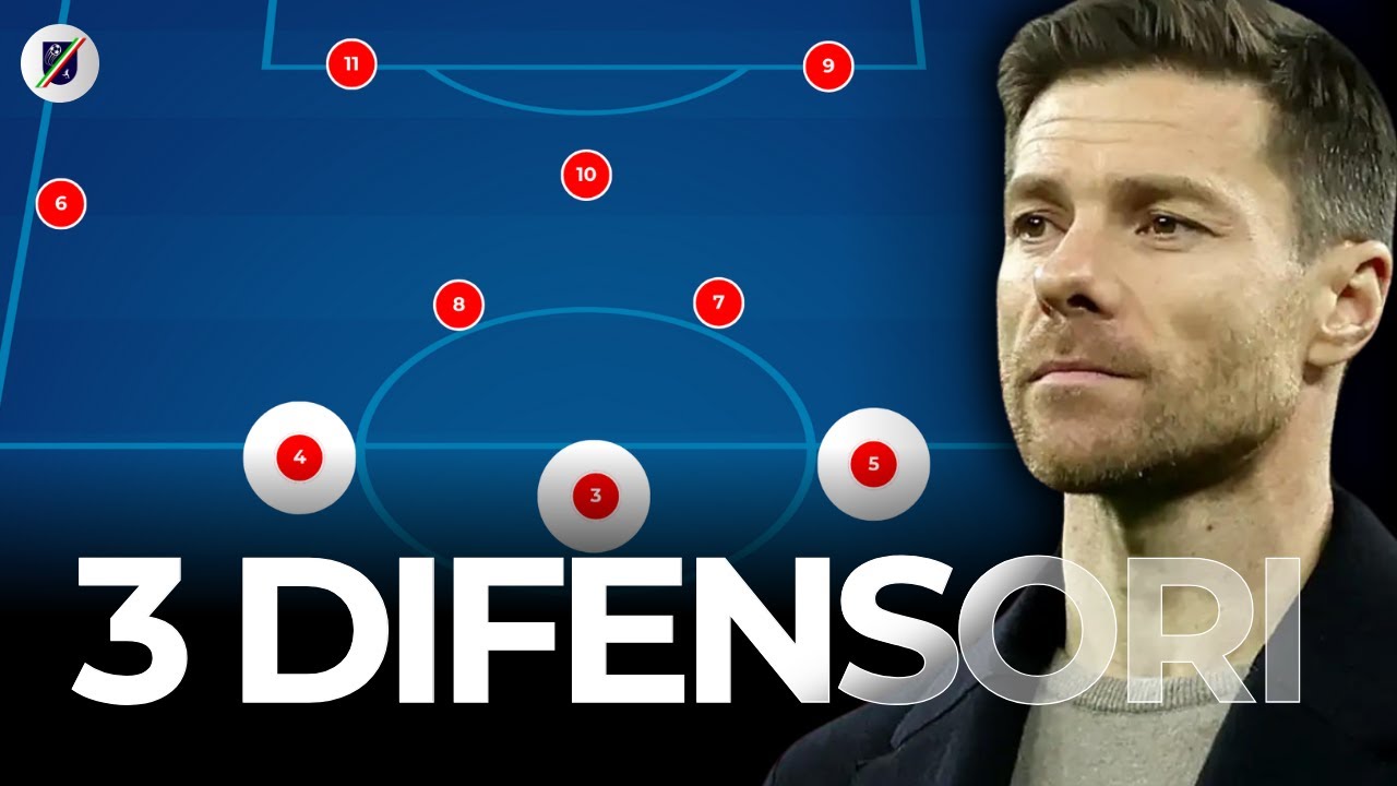 Perché 3 DIFENSORI CENTRALI rendono una squadra più OFFENSIVA?