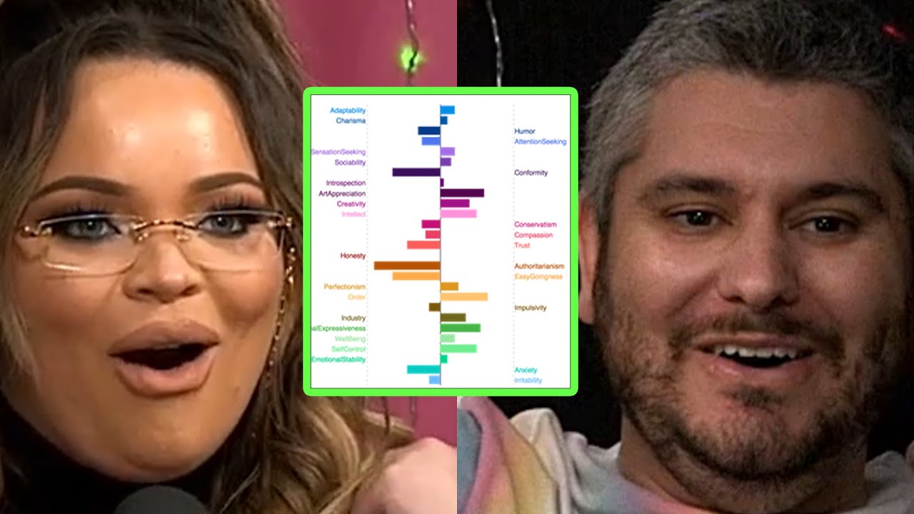 Ethan & Trisha Take a Personality Test