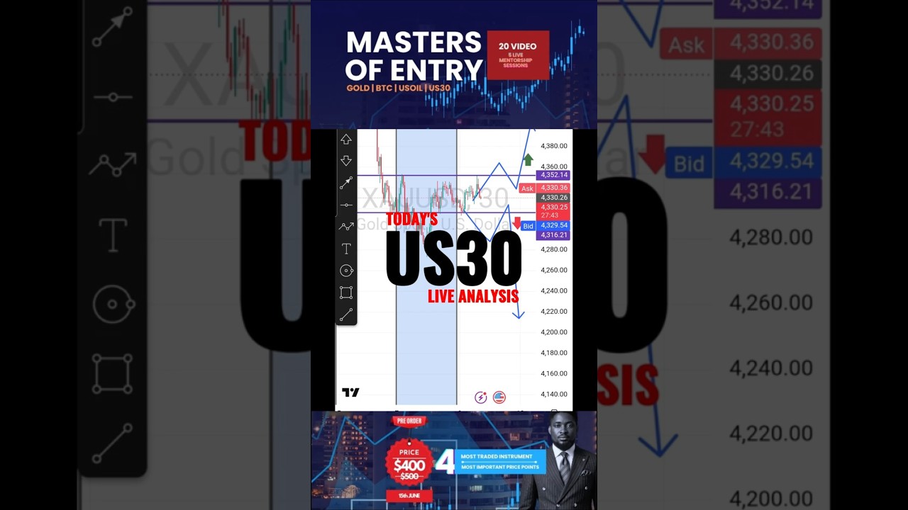 US30 TODAY LIVE FINANCIAL MARKET ANALYSIS| FOREX CRYPTO DAILY ANALYSIS #futures #gold #US30