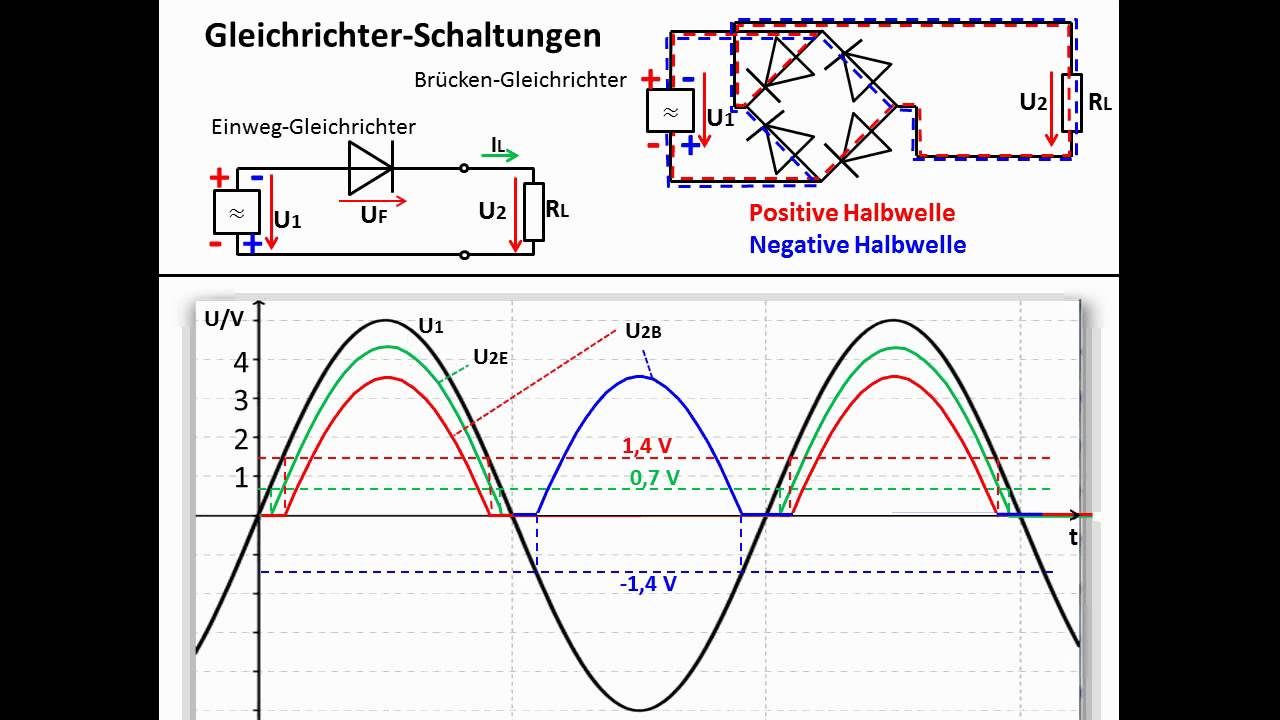 ELEKTRONIK-TUTORIAL 06 (2): Halbleiter-Dioden, Dioden-Anwendungen