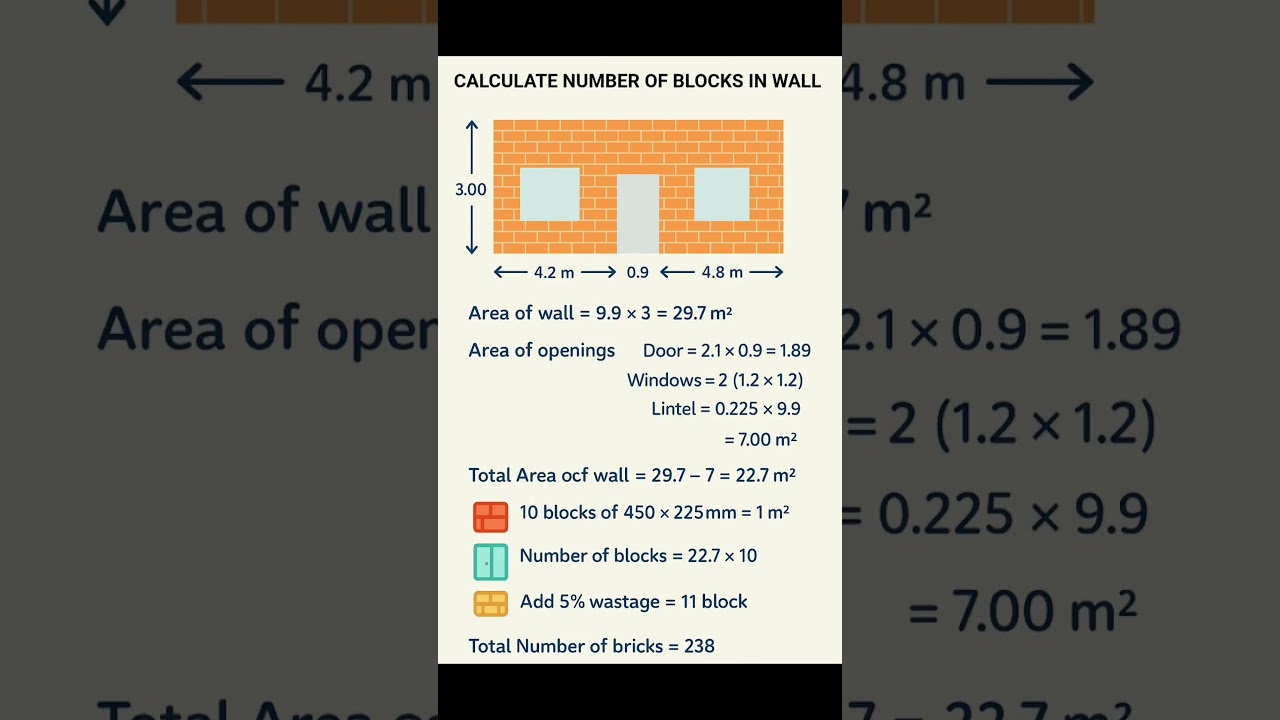 Civil Engineering Basic Knowledge | Calculate Number of #Blocks in #Wall | #Shorts