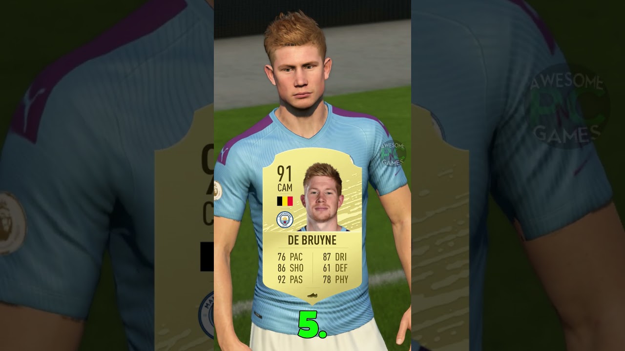 TOP 10 PLAYERS IN FIFA 20!⚽#shorts #fifa #eafc24 #fifa23 #fifa20 #top10 #ronaldo #messi