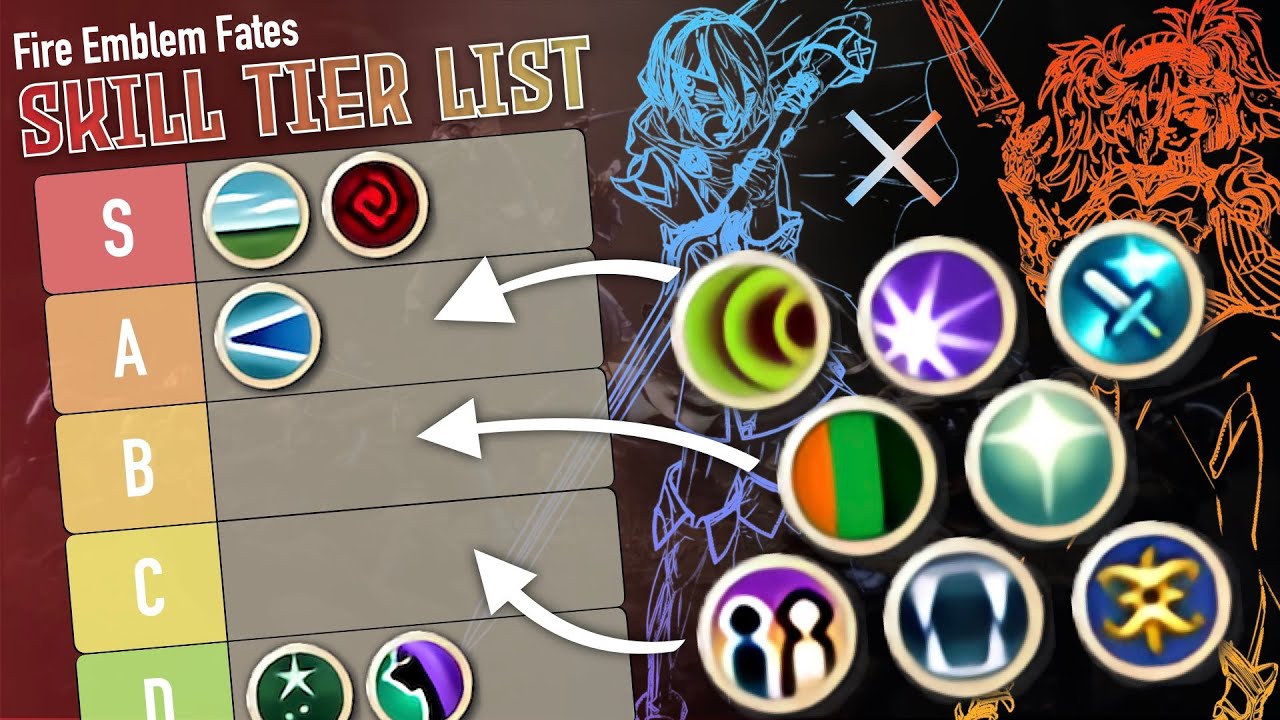 Dirty Deeds (usually murder) Done Dirt Cheap: Fire Emblem Fates Skill Tier List Pt 2 w/ Zoran