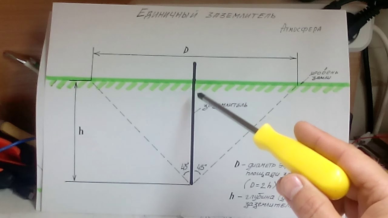 атмосферное электричество 2