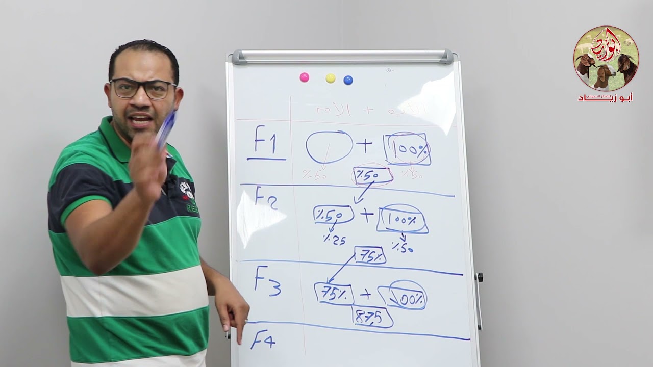 كيفية معرفة الاجيال فى ماعز البور