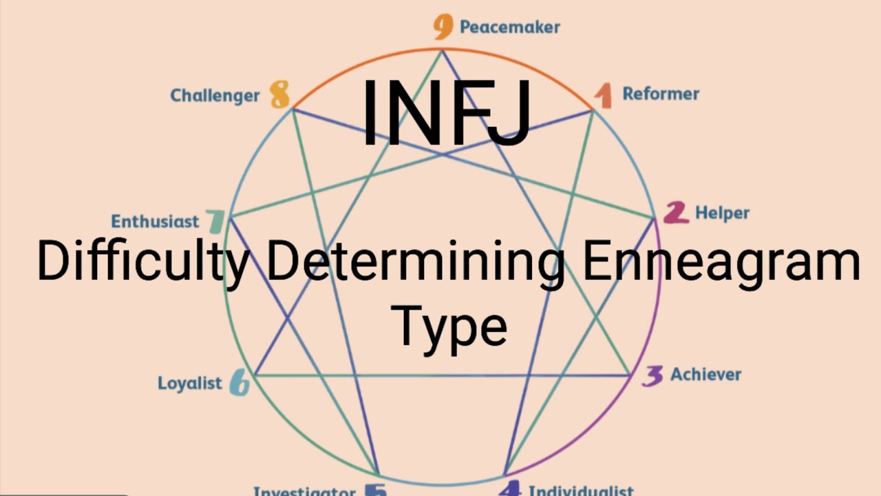 INFJ - Difficulty Determining Enneagram Type