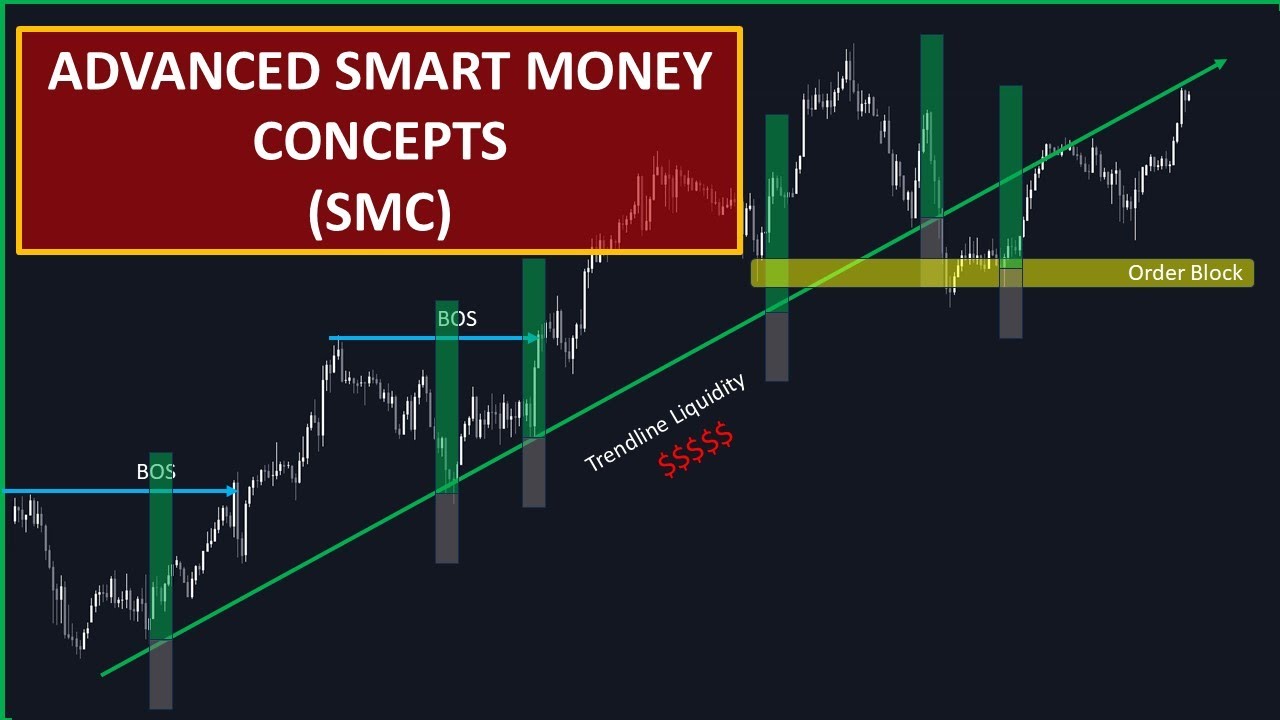 Advanced Smart Money Concepts (SMC) Course Beginner to Pro