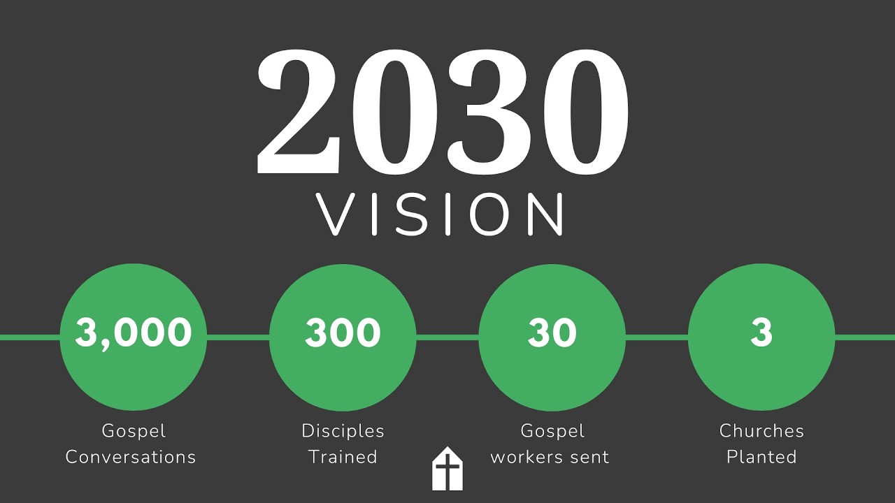 2030 Vision