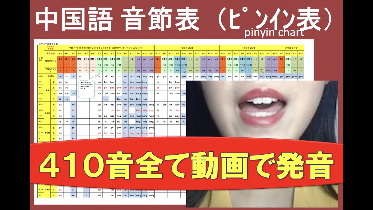 Pinyin Chart table Pronounced by Native Speaker 