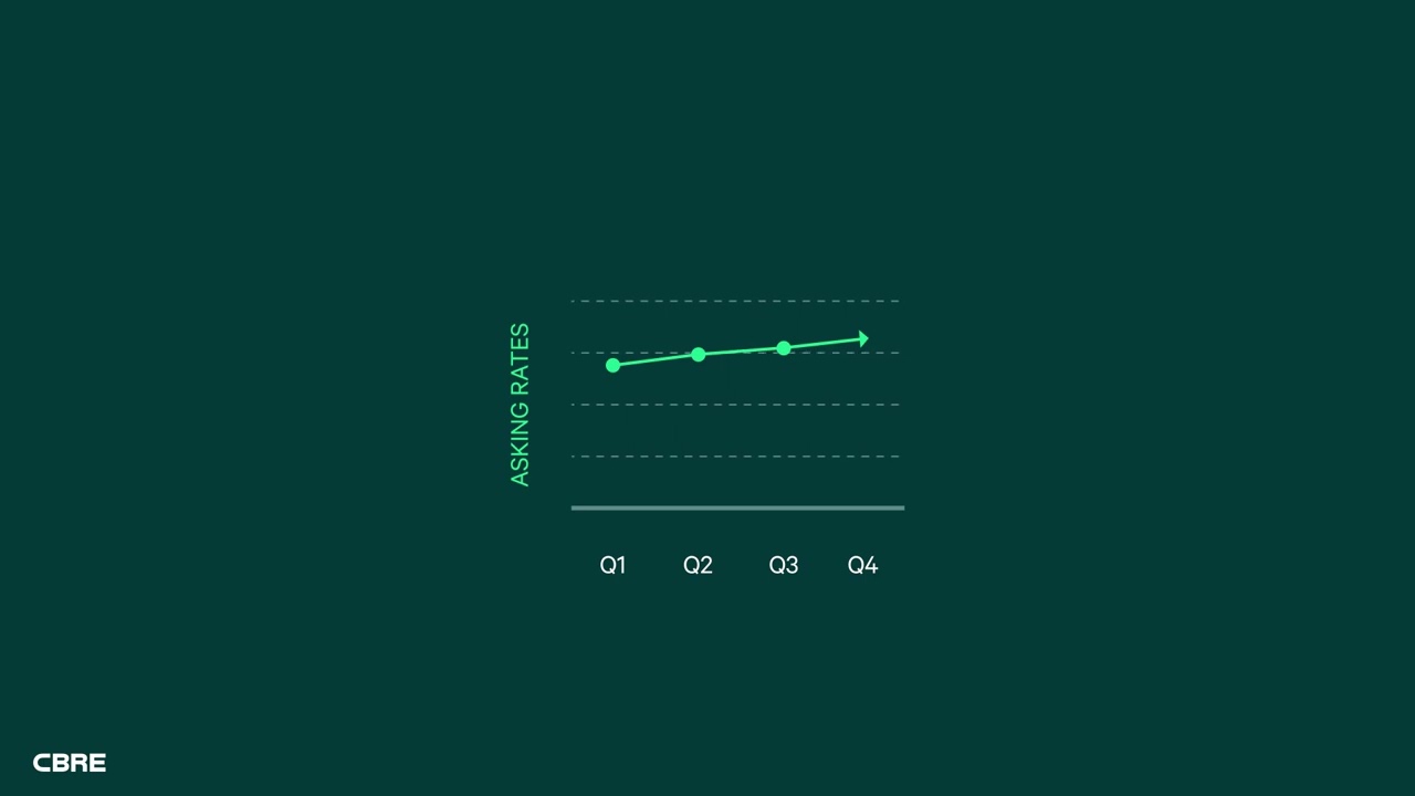 Market IQ - Availability Calculations