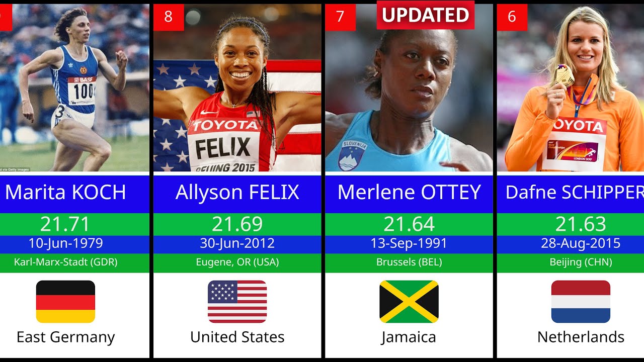 Top 50 Fastest Women in 200m History (UPDATED) – Queens of the Curve!🏃‍♀️🔥