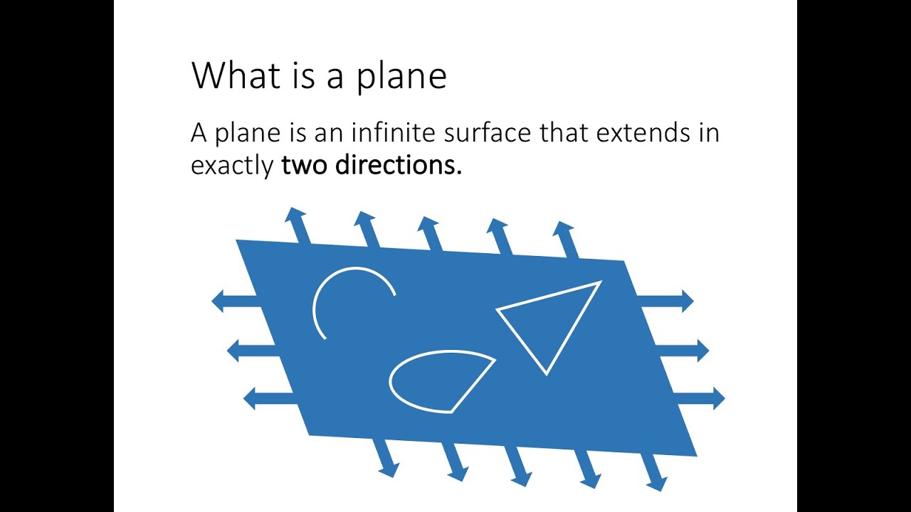 Geometry Foundations