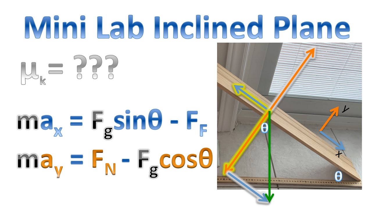 Kinetic Coefficient of Friction Lab