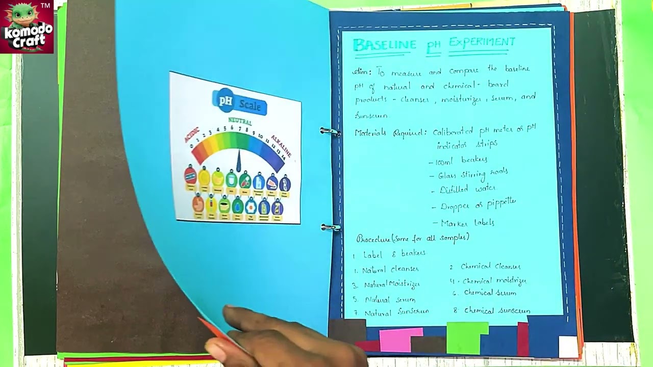 Chemistry Project | Comparative Analysis of pH Levels in Skin Care Products | Komodo Craft