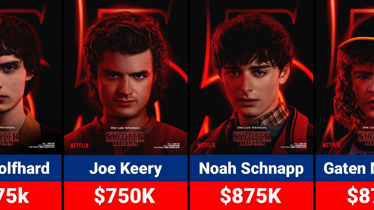 Stranger Things Cast's per - episode salaries for the final season