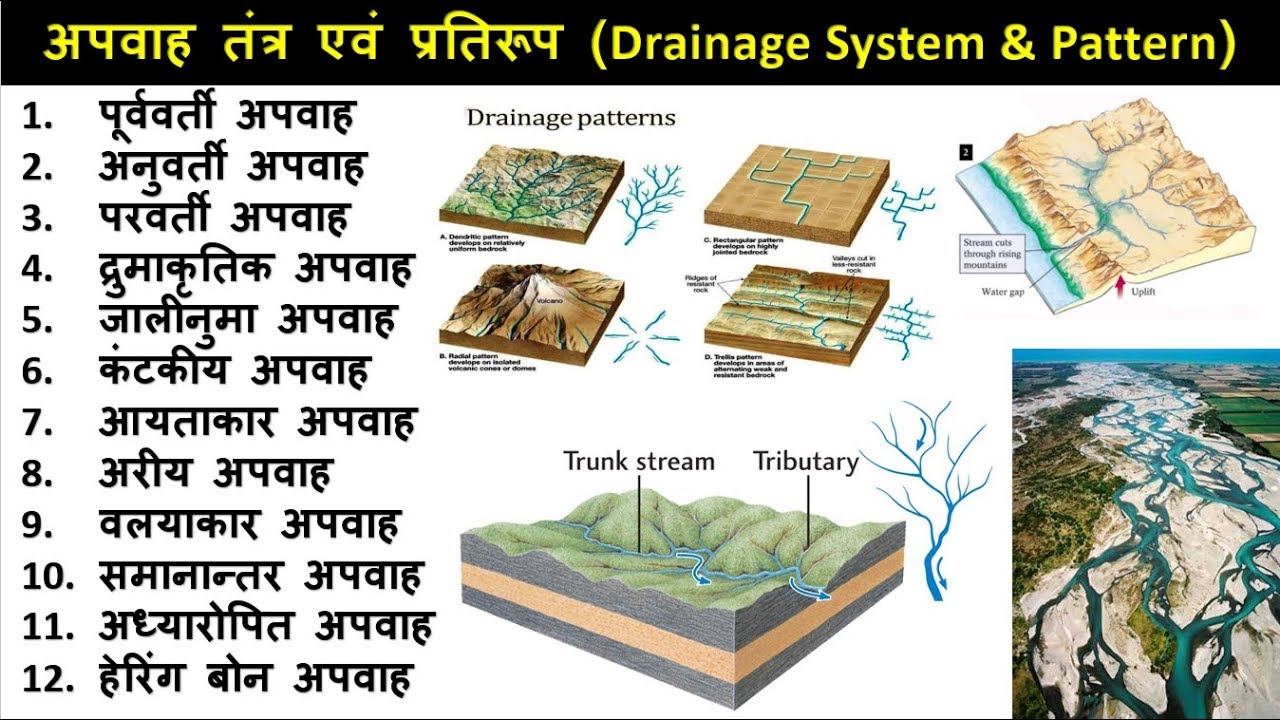 13.Indian River System, Drainage system, Indian Geography in Hindi by Nitin Sir