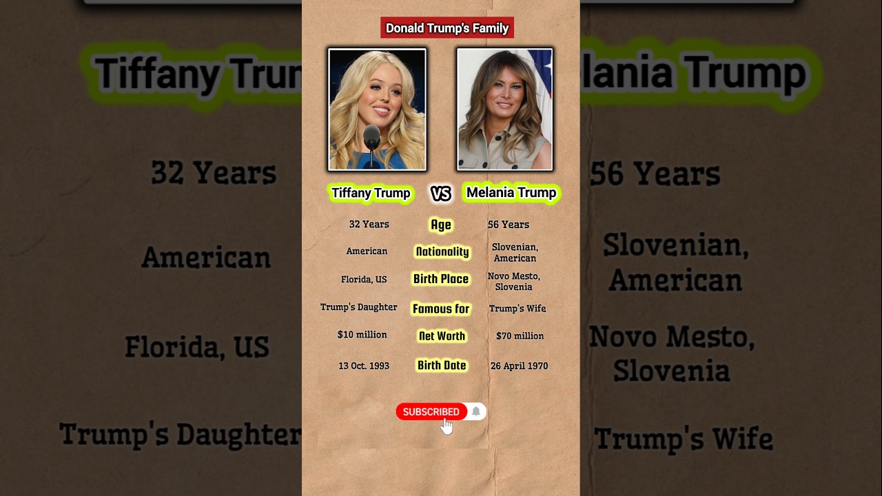 Melania Trump and Tiffany Trump Comparison #trump#family#shorts