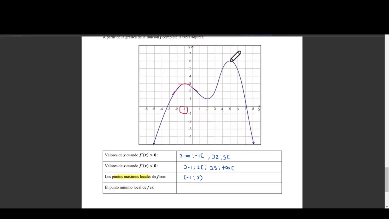Análisis gráfico de funciones
