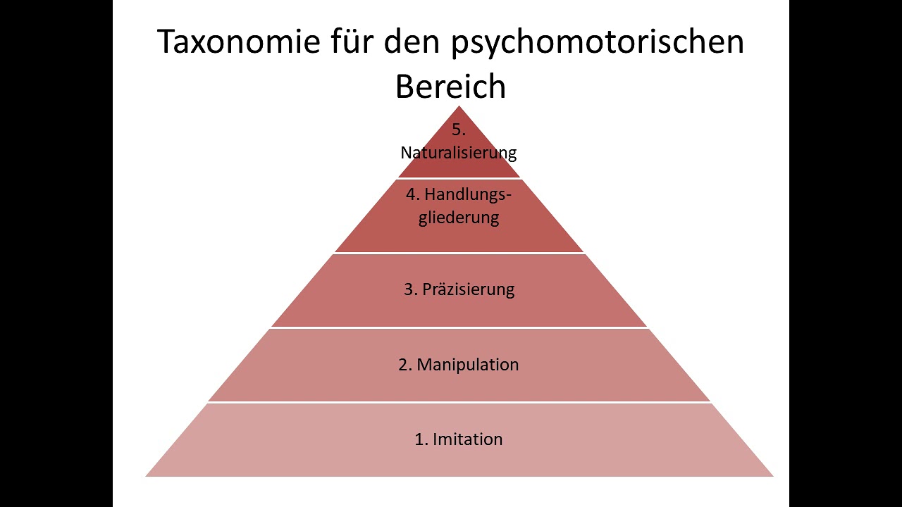 Lernziele formulieren