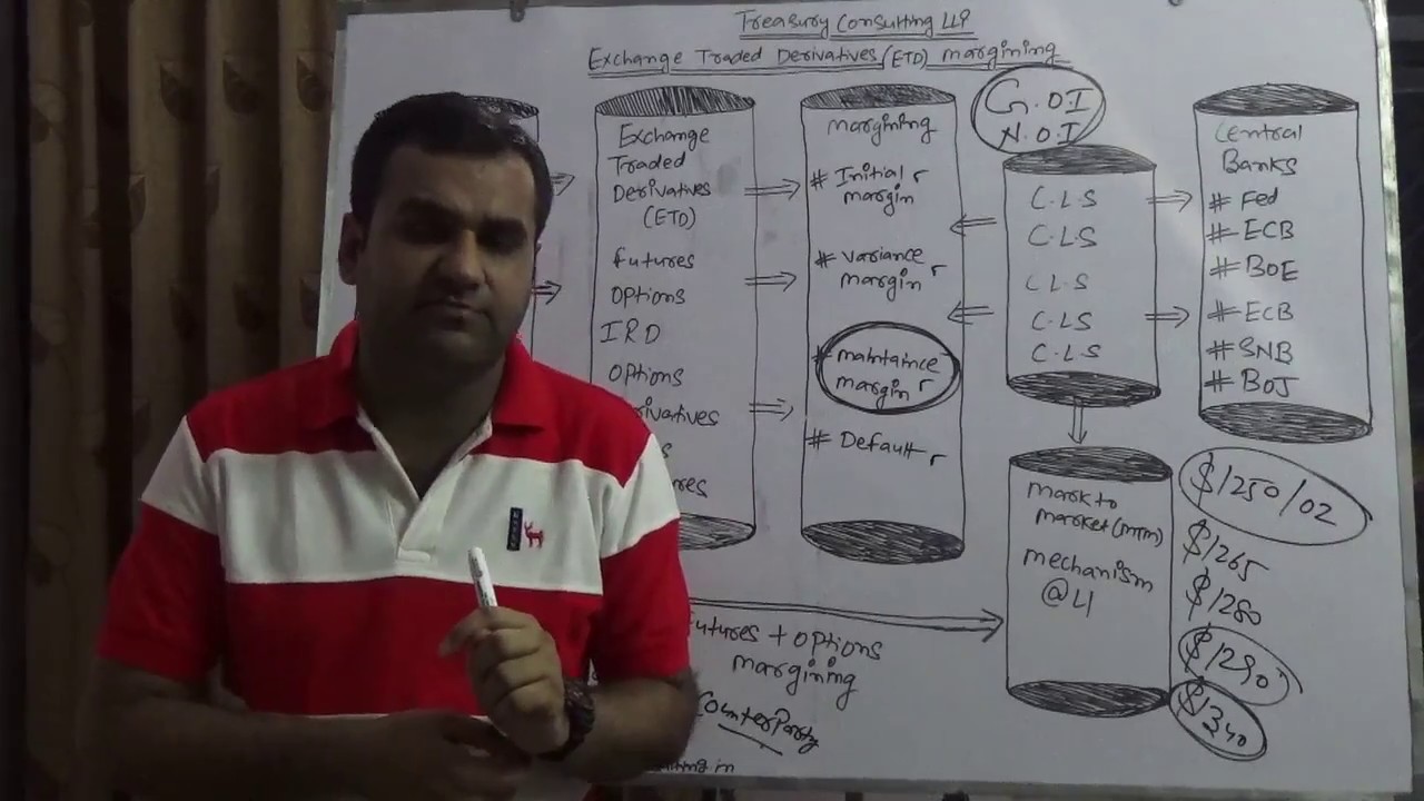 Exchange Traded Derivatives (ETD) Margining